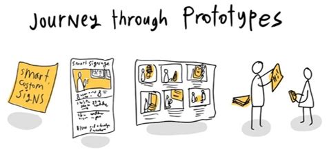 manufacturers that make prototypes.